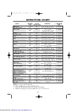 Preview for 36 page of Sharp R-757M Operation Manual With Cookbook