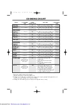 Preview for 38 page of Sharp R-757M Operation Manual With Cookbook