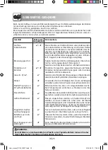 Preview for 28 page of Sharp R-760 Operation Manual