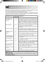 Preview for 56 page of Sharp R-760 Operation Manual