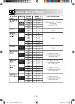 Preview for 110 page of Sharp R-760 Operation Manual