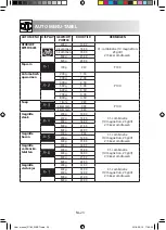 Preview for 138 page of Sharp R-760 Operation Manual