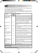 Preview for 140 page of Sharp R-760 Operation Manual