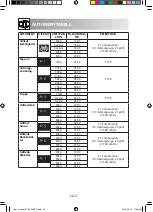 Preview for 166 page of Sharp R-760 Operation Manual