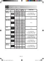 Preview for 222 page of Sharp R-760 Operation Manual