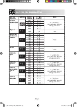 Preview for 250 page of Sharp R-760 Operation Manual