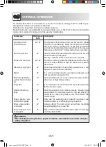 Preview for 280 page of Sharp R-760 Operation Manual