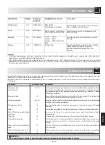 Preview for 17 page of Sharp R-764M Operation Manual