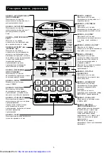 Preview for 8 page of Sharp R-770B Operation Manual