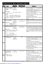 Preview for 22 page of Sharp R-770B Operation Manual