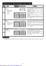 Preview for 29 page of Sharp R-770B Operation Manual