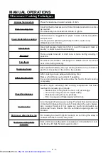 Preview for 48 page of Sharp R-770B Operation Manual