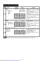 Preview for 65 page of Sharp R-770B Operation Manual