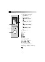 Preview for 6 page of Sharp R-774AST Operation Manual