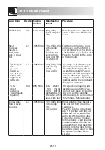 Preview for 20 page of Sharp R-774AST Operation Manual