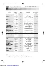 Preview for 32 page of Sharp R-774M Operation Manual With Cookbook