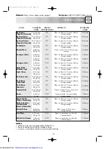 Preview for 33 page of Sharp R-774M Operation Manual With Cookbook