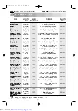 Preview for 34 page of Sharp R-774M Operation Manual With Cookbook