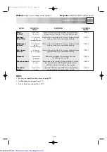 Preview for 37 page of Sharp R-774M Operation Manual With Cookbook