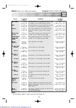 Preview for 41 page of Sharp R-774M Operation Manual With Cookbook