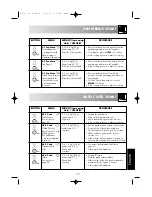 Preview for 21 page of Sharp R-775 Operation Manual With Cookbook