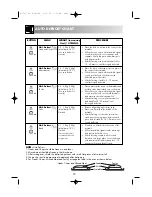 Preview for 22 page of Sharp R-775 Operation Manual With Cookbook