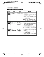 Preview for 17 page of Sharp R-7771L Operation Manual