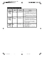 Preview for 18 page of Sharp R-7771L Operation Manual