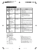 Preview for 20 page of Sharp R-7771L Operation Manual