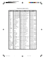 Preview for 5 page of Sharp R-777H Installation Instructions Manual