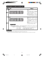 Preview for 32 page of Sharp R-777H Installation Instructions Manual