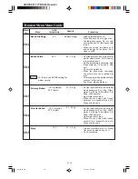 Preview for 66 page of Sharp R-777H Installation Instructions Manual