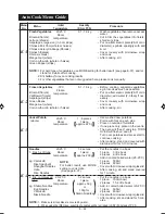 Preview for 28 page of Sharp R-778B Operation Manual