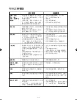 Preview for 43 page of Sharp R-778B Operation Manual