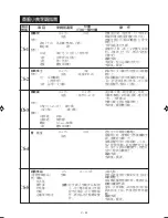 Preview for 63 page of Sharp R-778B Operation Manual