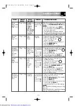 Предварительный просмотр 17 страницы Sharp R-793M Operation Manual With Cookbook