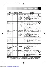 Предварительный просмотр 19 страницы Sharp R-793M Operation Manual With Cookbook