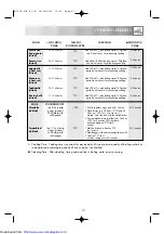 Предварительный просмотр 43 страницы Sharp R-793M Operation Manual With Cookbook