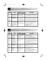 Preview for 22 page of Sharp R-798 Operation Manual With Cookbook