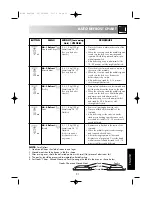 Preview for 23 page of Sharp R-798 Operation Manual With Cookbook