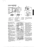 Preview for 3 page of Sharp R-7A53 Operation Manual