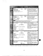 Preview for 27 page of Sharp R-7A53 Operation Manual