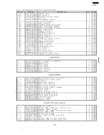 Предварительный просмотр 15 страницы Sharp R-7A53 Service Manual