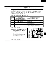 Preview for 21 page of Sharp R-7A55 Service Manual