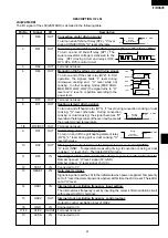 Preview for 23 page of Sharp R-7A55 Service Manual