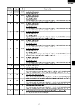 Preview for 25 page of Sharp R-7A55 Service Manual