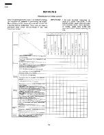 Preview for 16 page of Sharp R-7H11 Service Manual