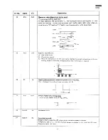 Preview for 29 page of Sharp R-7H11 Service Manual