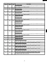 Preview for 25 page of Sharp R-7H55 Service Manual