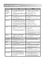 Preview for 6 page of Sharp R-810ES Manual